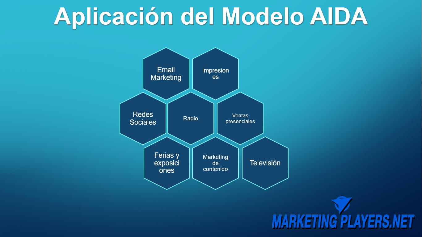 Cómo integrar el modelo AIDA en tu estrategia de marketing digital