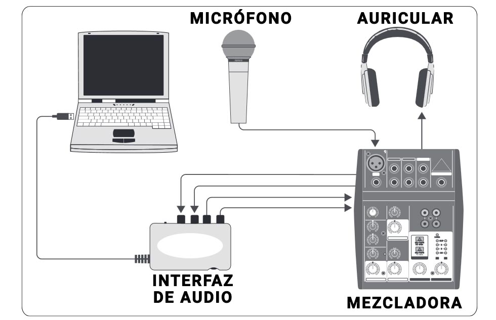 Mezcladoras de audio